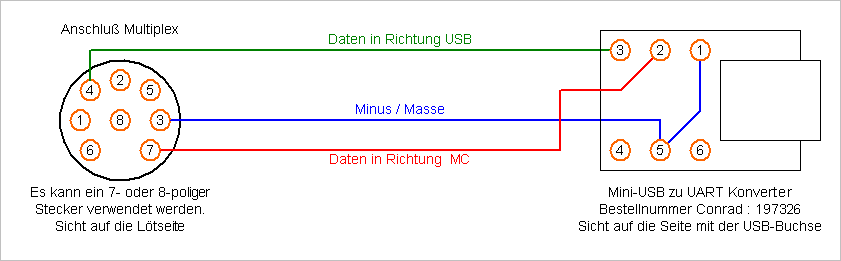 USB-Kabel für Sender